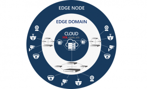 Camera Hik Hikvision Ai Cloud
